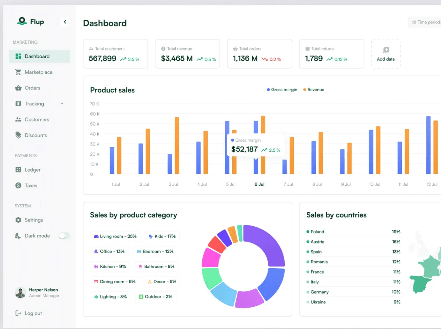 Crafting the Experience